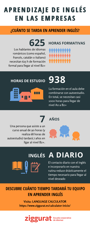 Infografia-horas-aprender-ingles