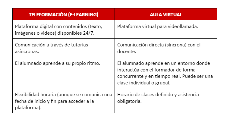 Diferencias teleformación y aula virtual
