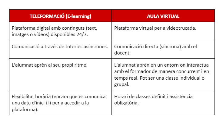 Diferencias cat